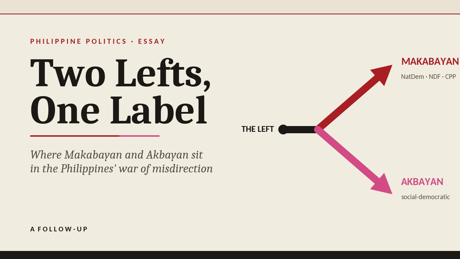 Diagram of one root labeled The Left forking into two arrows: Makabayan (NatDem–NDF–CPP) in red and Akbayan in rose.