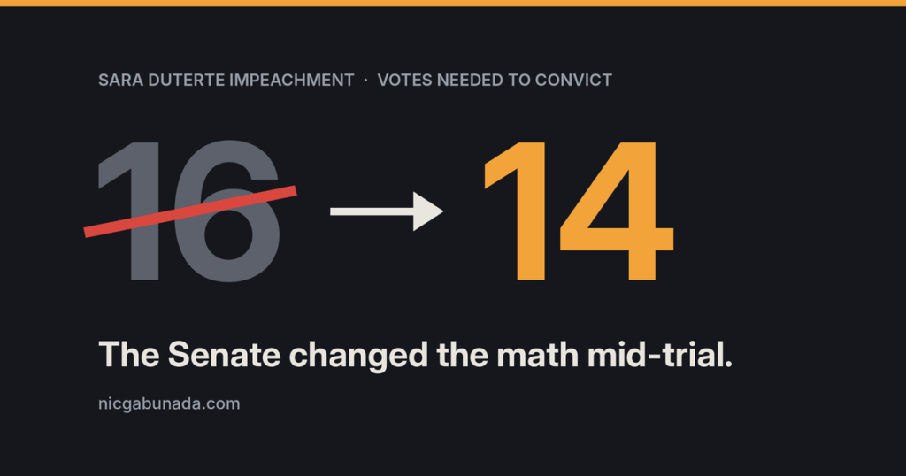 Sara Duterte impeachment voting threshold lowered from 16 to 14 votes.