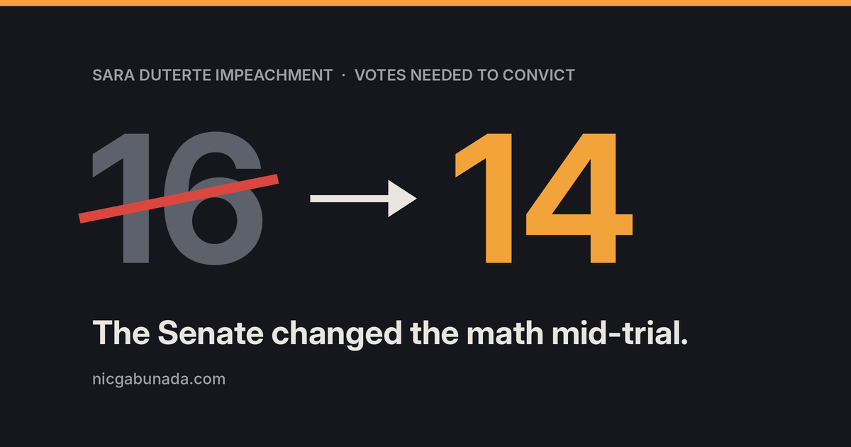 Sara Duterte impeachment voting threshold lowered from 16 to 14 votes.